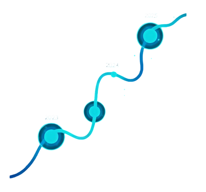 Our company timeline from 2018 to present